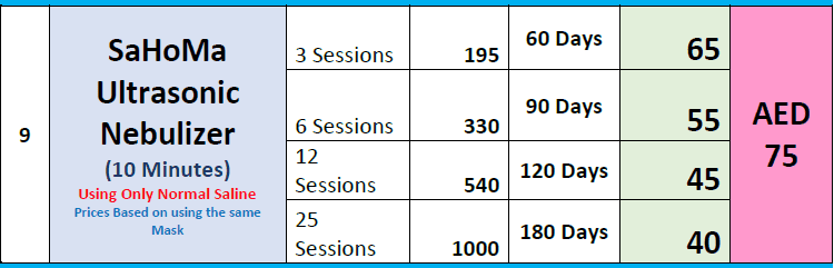 SaHoMa ultrasonic nebulizer (10 Mins) — photo 2