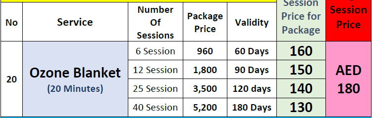 Ozone blanket (40 Mins) — photo 2