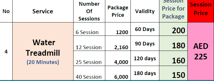 ECB water treadmill (20 Mins) — photo 2